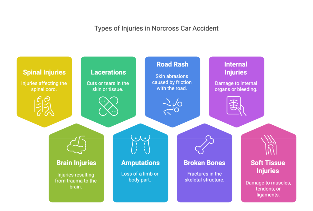 Types of Injuries in Norcross Car Accident